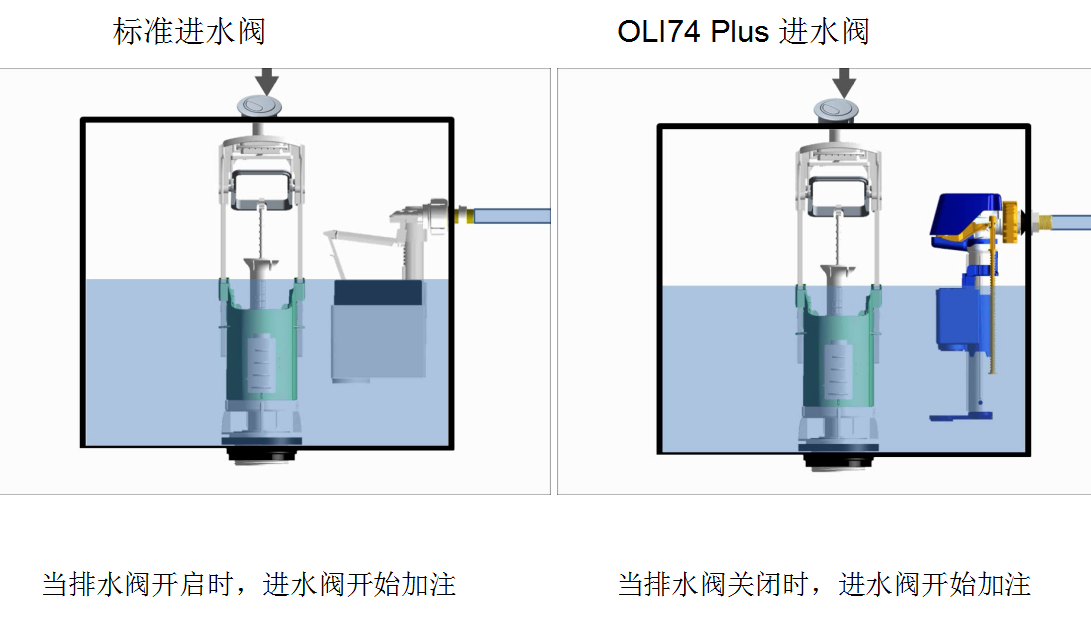 oli74进水阀.png