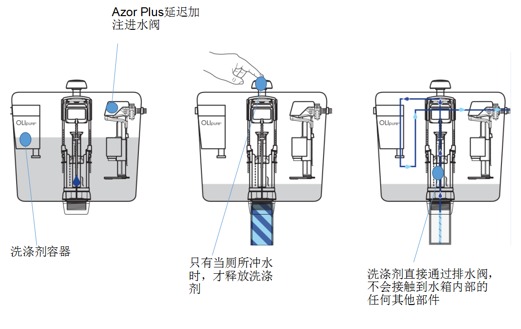 欧杰特隐蔽式水箱