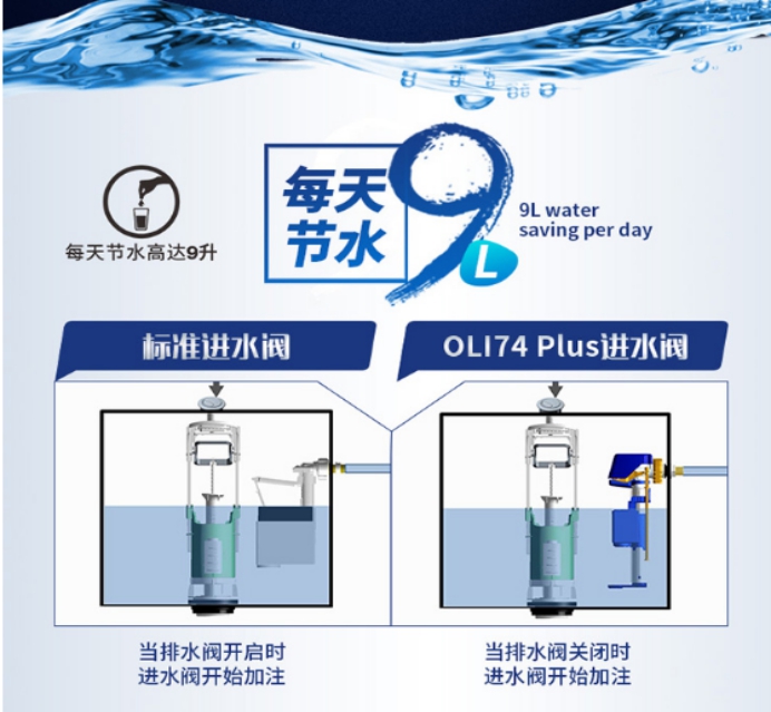 欧杰特隐蔽式水箱