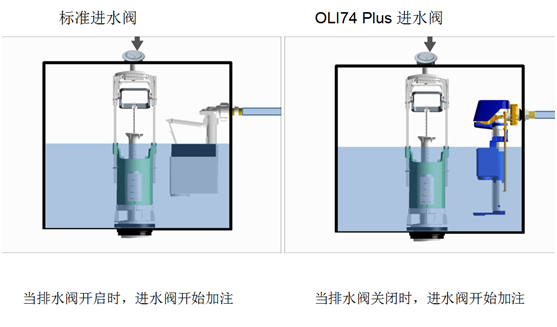 AZOR PLUS 静音进水阀